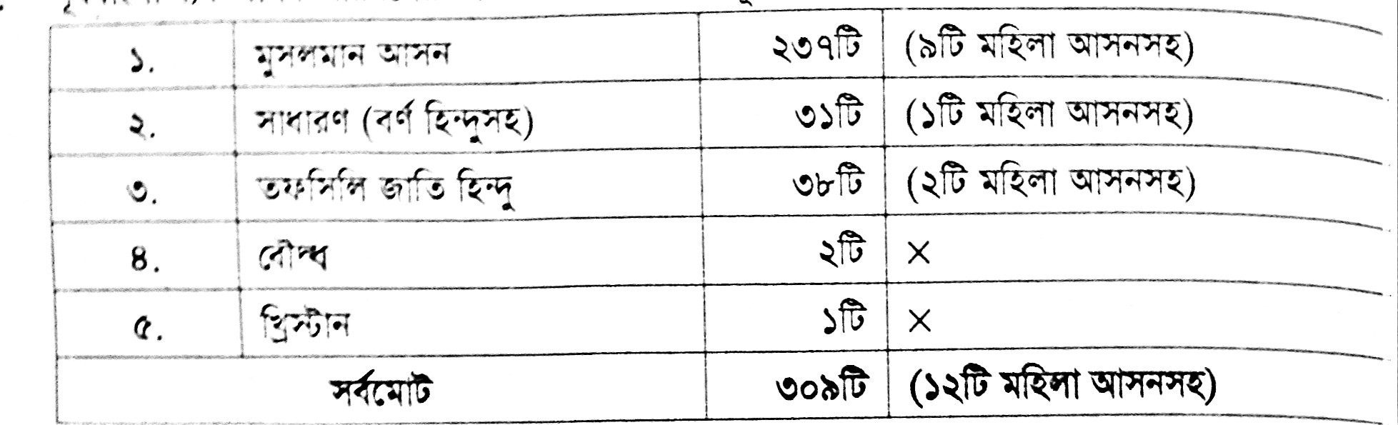 joint front election